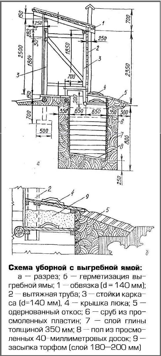 Строим туалет на даче своими руками